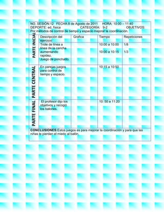 Tablas tercer periodo