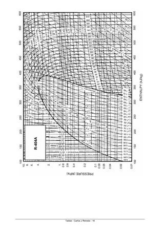 Tablas - Carlos J Renedo - 16
 