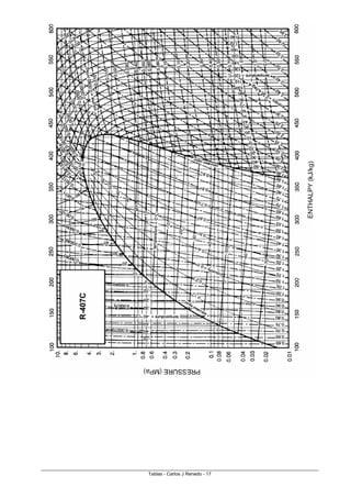 Tablas - Carlos J Renedo - 17
 