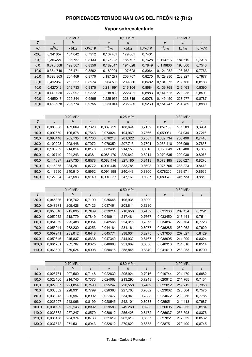 Tablas termodinamica
