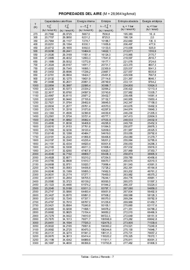 Tablas termodinamica