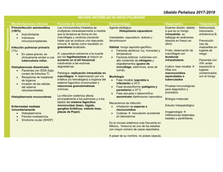 Ubaldo Peñaloza 2017-2018
MICOSIS SISTÉMICAS DE INICIO PULMONAR
Manifestaciones clínicas Factores de virulencia Epidemiología Diagnóstico Tratamiento
Histoplasmosis
Primoinfección asintomática
(>90%)
• Auto-limitante
• Individuos
inmunocompetentes
Infección pulmonar primaria
(1%)
• En casos graves, es
clínicamente similar a una
tuberculosis miliar.
Histoplasmosis diseminada
• Pacientes con SIDA (bajo
conteo de linfocitos T)
• Receptores de trasplante
de órganos
• Invasión de las células
del sistema
reticuloendotelial.
Histoplasmosis mucocutánea
Enfermedad mediada
inmunitariamente
• Histoplasmoma
• Fibrosis mediastínica
• Síndrome ocular (SHOP)
Los microconidios inhalados se
multiplican intracelularmente a medida
que la levadura se forma en los
macrófagos y continúa creciendo
hasta que se produce una respuesta
inmune  dando como resultado un
granuloma localizado.
H. capsulatum sobrevive a la muerte
por los fagolisosomas al inducir un
aumento en el pH lisosomal,
inactivando a las enzimas
degradativas.
Patología: replicación intracelular en
macrófagos  diseminación por vía
linfática y/o hematógena a órganos del
sistema fagocítico mononuclear y
reacciones granulomatosas
crónicas.
La infección sistémica afecta
principalmente a los pulmones y a los
tejidos del sistema fagocítico
mononuclear (bazo, hígado,
ganglios linfáticos, médula ósea,
placas de Peyer).
Agente etiológico:
Histoplasma capsulatum
Variedades: capsulatum, duboisi y
farciminosum
Hábitat: hongo saprobio-geofílico.
• Factores abióticos: luz, humedad y
temperatura
• Factores bióticos: nutrientes con
alto contenido de nitrógeno y
oligoelementos (guano de
murciélago, estorninos, aves de
corral).
Morfología:
• Fase micelial (saprobia e
infectante) a 25°C
• Fase levaduriforme (patógena y
parasitaria) a 37°C
• Fase sexuada o teleomórfica:
ascomiceto Ajellomyces capsulatus
Mecanismos de infección
• Inhalación de esporas o
microconidios
• Cutánea  inoculación accidental
en laboratorios
Es la micosis sistémica más frecuente en
México. Veracruz es uno de los estados
con mayor número de casos reportados.
A pesar de su nombre, no posee cápsula.
Examen directo: debido
a que es un hongo
intracelular, su
hallazgo en exámenes
directos en fresco es
difícil.
Frotis: observación de
macrófagos con
levaduras
intracelulares
Cultivo: fase micelial 
hifas con
macroconidios
equinulados o
tuberculados
Pruebas inmunológicas:
para diagnóstico y
pronóstico
Biología molecular
Estudio histopatológico
Imagenología 
infiltraciones bilaterales
basales y parahiliares.
Ketoconazol,
itraconazol,
anfotericina B.
Prevención
Uso de
mascarillas en
lugares de
riesgo
Pacientes con
VIH: evitar
exposición a
lugares
contaminados
con el hongo
 