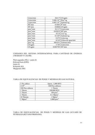 55
Litros/min 264.17 US gpm
Litros/min 5.886 10-4
Pies3
/sg
Litros/min 4.403 10-3
Galones/sg
M3
/min 0.5883 P3
/min
M3
/min 0.0044 US gpm
pies3
/min 28.317 Litros/min
pies3
/min 0.02832 M3
/min
pies3
/min 472.0 Cm3
/sg
pies3
/min 0.1247 Galones/sg
pies3
/min 0.472 Litros/sg
pies3
/min 62.43 Libras de agua/min
pies3
/sg 448.831 Galones/min
US gpm 3.785 Litros/min
US gpm 0.003785 M3
/min
UNIDADES DEL SISTEMA INTERNACIONAL PARA CANTIDAD DE ENERGIA
(TRABAJO Y CALOR)
Watt segundos (Ws) = joule (J)
Kilowatt hora (kWh)
Joule (J)
Kilojoule (kJ)
Megajoule (MJ)
TABLA DE EQUIVALENCIAS DE PESOS Y MEDIDAS DE GAS NATURAL
1 Pie cúbico Aprox. 1,000 BTU
1 CP3
100 Pies cúbicos
100 Pies cúbicos 1 Therm
1 Therm 100,000 BTU
1 Therm 100 pies3
1 Therm 0.1 Mpies3
10 Therms 1 Mpies3
1 Mpies3
1,000 pies3
TABLA DE EQUIVALENCIAS DE PESOS Y MEDIDAS DE GAS LICUADO DE
PETROLEO (BUTANO-PROPANO)
 