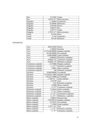 48
Pies 0.33300 Yardas
Pies 1.8939 10-4
Milla (terrestre)
Pulgadas 2.54000 Centímetros
Pulgadas 25.40000 Milímetros
Pulgadas 0.02540 Metros
Pulgadas 0.08333 Pies
Pulgadas 0.02777 Yardas
Pulgadas 1.5782 10-5
Milla (terrestre)
Yarda 0.9144 Metro
Yarda 91.44 Centímetro
Yarda 914.40 Milímetro
SUPERFICIE
Acre 4046.85600 Metros
Acre 0.40469 Hectárea
Acre 6´272,640.00000 pulgada cuadrada
Acre 43,560.00000 pie cuadrado
Acre 4,840.00000 yarda cuadrada
Acre 0.000405 Kilómetro cuadrados
Acre 4.04685 107
Centímetro cuadrado
Acre 4.04685 109
Milímetro cuadrado
Centímetro cuadrado 0.155000 Pulgada cuadrada
Centímetro cuadrado 1 x 10-10
Kilómetro cuadrado
Centímetro cuadrado 0.0001 Metro cuadrado
Centímetro cuadrado 100 Milímetro cuadrado
Hectárea 10,000.00000 m cuadrado
Hectárea 15´550,031.0000 pulgada cuadrada
Hectárea 107,639.10000 pie cuadrado
Hectárea 1.1960 10 –4
yarda cuadrada
Hectárea 2.47105 Acre
Hectárea 0.01 Kilómetro cuadrado
Hectárea 10,000 Metro cuadrado
Hectárea 1 x 1010
Centímetro cuadrado
Kilómetro cuadrado 0.38610 millas cuadradas
Kilómetro cuadrado 1 x 10 6
Metros cuadrados
Kilómetro cuadrado 1 x 10 10
Centímetros cuadrados
Kilómetro cuadrado 1 x 10 12
Milímetros cuadrados
Metro cuadrado 0.00010 Hectárea (ha)
Metro cuadrado 1550.00310 pulgada cuadrada
Metro cuadrado 10.76391 pie cuadrado
Metro cuadrado 1.19599 yarda cuadrada
Metro cuadrado 2.4711 10-4
Acre
Metro cuadrado 1 x 10 -6
Kilómetro cuadrado
Metro cuadrado 1 x 10 4
Centímetro cuadrado
 