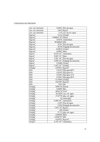52
UNIDADES DE PRESION
cm. col. mercurio 0.4461 Pies de agua
cm. col. mercurio 136.0 Kg/m2
cm. col. mercurio 13.6 cm. de col. agua
Kg/cm2
14.22 Lb/plg2
Kg/cm2
9.80665 105
Dinas
Kg/cm2
0.9678 Atmósferas
Kg/cm2
98.00665 kPa
Kg/cm2
32.81 Pies de agua
Kg/cm2
28.96 Pulgada de mercurio
Kg/cm2
2,048.0 Lb/pie2
Kg/cm2
0.9807 Bars
Kg/m2
9.678 10-5
Atmósfera
Kg/m2
9.807 10-5
Bars
Kg/m2
3.281 10-3
Pies de agua
Kg/m2
2.896 10-3
Pulgada de mercurio
Kg/m2
0.2048 Lb/pie2
Kg/m2
1.422 10-3
Lb/plg2
Lb/plg2
0.07031 Kg/cm2
kPa 4.0187 Plg agua 60°f
kPa 4.0147 Plg agua 4°c
kPa 0.2953 Plg agua 32°f
kPa 0.2961 Plg agua 60°f
kPa 0.14504 Lb/plg2
kPa 0.01097 Kg/cm2
kPa 0.01 bar
Lb/plg2
6894.76 Pascal
Lb/plg2
0.0689 Bar
Lb/plg2
6894.76 N/m2
Lb/plg2
70.2895 cm. col. agua
Lb/plg2
27.6778 plg. col. agua
Lb/plg2
16 onzas/plg2
Lb/plg2
6.804 10-2
Atmósfera
Lb/plg2
2.307 Pies de agua
Lb/plg2
2.036 Pulgada de mercurio
Lb/plg2
7.031 102
Kg/m2
Lb/plg2
144 Lb/pie2
Lb/plg2
27.71 plg. col. agua
Lb/plg2
0.06895 Bars
Lb/plg2
6.894757 kPa
Lb/plg2
0.07031 Kg/cm2
Lb/pie2
4.725 10-4
Atmósfera
 