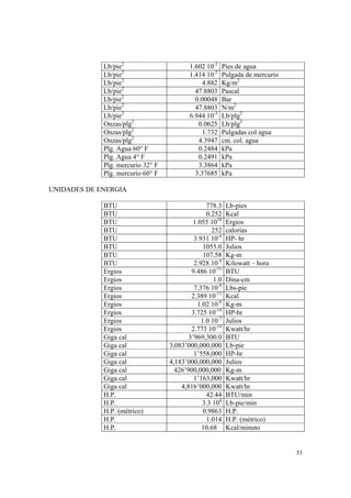 53
Lb/pie2
1.602 10-2
Pies de agua
Lb/pie2
1.414 10-2
Pulgada de mercurio
Lb/pie2
4.882 Kg/m2
Lb/pie2
47.8803 Pascal
Lb/pie2
0.00048 Bar
Lb/pie2
47.8803 N/m2
Lb/pie2
6.944 10-3
Lb/plg2
Onzas/plg2
0.0625 Lb/plg2
Onzas/plg2
1.732 Pulgadas col agua
Onzas/plg2
4.3947 cm. col. agua
Plg. Agua 60° F 0.2484 kPa
Plg. Agua 4° F 0.2491 kPa
Plg. mercurio 32° F 3.3864 kPa
Plg. mercurio 60° F 3.37685 kPa
UNIDADES DE ENERGIA
BTU 778.3 Lb-pies
BTU 0.252 Kcal
BTU 1.055 1010
Ergios
BTU 252 calorías
BTU 3.931 10-4
HP- hr
BTU 1055.0 Julios
BTU 107.58 Kg-m
BTU 2.928 10-4
Kilowatt – hora
Ergios 9.486 10-11
BTU
Ergios 1.0 Dina-cm
Ergios 7.376 10-8
Lbs-pie
Ergios 2.389 10-11
Kcal
Ergios 1.02 10-8
Kg-m
Ergios 3.725 10-14
HP-hr
Ergios 1.0 10-7
Julios
Ergios 2.773 10-14
Kwatt/hr
Giga cal 3’969,300.0 BTU
Giga cal 3,083’000,000,000 Lb-pie
Giga cal 1’558,000 HP-hr
Giga cal 4,183’000,000,000 Julios
Giga cal 426’900,000,000 Kg-m
Giga cal 1’163,000 Kwatt/hr
Giga cal 4,816’000,000 Kwatt/hr
H.P. 42.44 BTU/min
H.P. 3.3 104
Lb-pie/min
H.P. (métrico) 0.9863 H.P.
H.P. 1.014 H.P. (métrico)
H.P. 10.68 Kcal/minuto
 