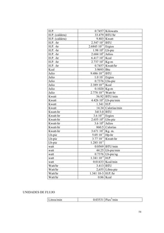 54
H.P. 0.7457 Kilowatts
H.P. (caldera) 33.479 BTU/hr
H.P. (caldera) 9.803 Kwatt
H.P. -hr 2.547 103
BTU
H.P. -hr 2.6845 1013
Ergios
H.P. -hr 1.98 106
Lb-pie
H.P. -hr 2.684 106
Julios
H.P. -hr 6.417 102
Kcal
H.P. -hr 2.737 105
Kg-m
H.P. -hr 0.7457 Kwatt/hr
Kcal 3.9693 Btu
Julio 9.486 10-4
BTU
Julio 1.0 107
Ergios
Julio 0.7376 Lbs-pie
Julio 2.389 10-4
Kcal
Julio 0.1020 Kg-m
Julio 2.778 10-4
Watt-hr
Kwatt 56.92 BTU/min
Kwatt 4.426 104
Lb-pie/min
Kwatt 1.341 H.P.
Kwatt 14.34 Calorías/min
Kwatt-hr 3413.0 BTU
Kwatt-hr 3.6 1013
Ergios
Kwatt-hr 2.655 106
Lbs-pie
Kwatt-hr 3.6 106
Julios
Kwatt-hr 860.5 Calorías
Kwatt-hr 3.671 105
Kg. m.
Lb-pie 5.05 10-7
Hp-hr
Lb-pie 3.77 10-7
Kwatt-hr
Lb-pie 1.285 10-3
watt 0.0569 BTU/min
watt 44.25 Lb-pie/min
watt 0.7376 Lb-pie/sg
watt 1.341 10-3
H.P.
watt 0.01433 Kcal/min
Watt/hr 3.413 BTU
Watt/hr 2,655 Libra-pie
Watt/hr 1.341 10-3 H.P./hr
Watt/hr 0.86 Kcal
UNIDADES DE FLUJO
Litros/min 0.03531 Pies3
/min
 