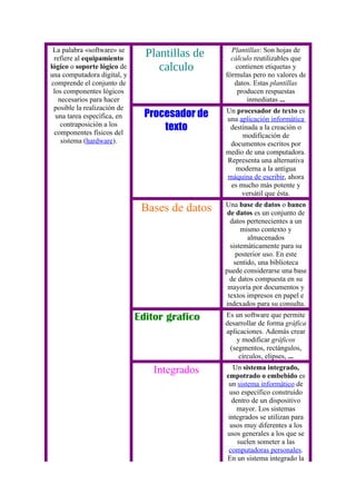La palabra «software» se                        Plantillas: Son hojas de
 refiere al equipamiento
                               Plantillas de     cálculo reutilizables que
lógico o soporte lógico de        calculo         contienen etiquetas y
una computadora digital, y                     fórmulas pero no valores de
comprende el conjunto de                          datos. Estas plantillas
 los componentes lógicos                           producen respuestas
   necesarios para hacer                              inmediatas ...
 posible la realización de
  una tarea específica, en     Procesador de   Un procesador de texto es
                                               una aplicación informática
    contraposición a los
 componentes físicos del
                                   texto        destinada a la creación o
                                                    modificación de
    sistema (hardware).                         documentos escritos por
                                               medio de una computadora.
                                               Representa una alternativa
                                                  moderna a la antigua
                                               máquina de escribir, ahora
                                                es mucho más potente y
                                                    versátil que ésta.
                                               Una base de datos o banco
                              Bases de datos    de datos es un conjunto de
                                                 datos pertenecientes a un
                                                     mismo contexto y
                                                       almacenados
                                                 sistemáticamente para su
                                                   posterior uso. En este
                                                  sentido, una biblioteca
                                               puede considerarse una base
                                                 de datos compuesta en su
                                                mayoría por documentos y
                                                textos impresos en papel e
                                               indexados para su consulta.
                             Editor grafico    Es un software que permite
                                               desarrollar de forma gráfica
                                               aplicaciones. Además crear
                                                   y modificar gráficos
                                                (segmentos, rectángulos,
                                                    círculos, elipses, ...

                                 Integrados       Un sistema integrado,
                                               empotrado o embebido es
                                                un sistema informático de
                                                 uso específico construido
                                                  dentro de un dispositivo
                                                   mayor. Los sistemas
                                                integrados se utilizan para
                                                 usos muy diferentes a los
                                               usos generales a los que se
                                                    suelen someter a las
                                                computadoras personales.
                                               En un sistema integrado la
 