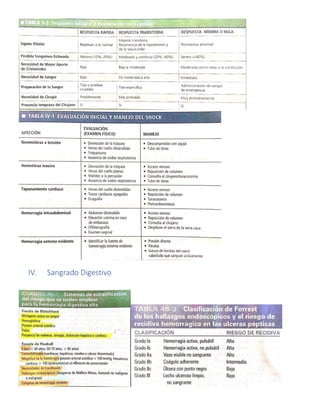 IV. Sangrado Digestivo
 