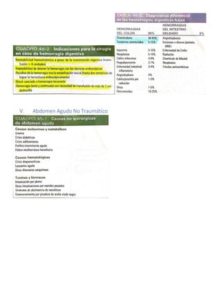 V. Abdomen Agudo No Traumático
 