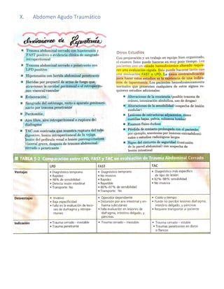 X. Abdomen Agudo Traumático
 