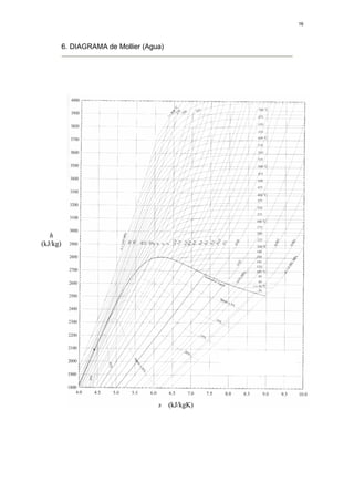 16




          6. DIAGRAMA de Mollier (Agua)




   h
(kJ/kg)




                                     s    (kJ/kgK)
 