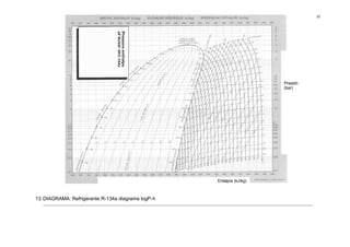 22




                                                                       Presión
                                                                       (bar)




                                                    Entalpía (kJ/kg)



13. DIAGRAMA: Refrigerante R-134a diagrama logP-h
 