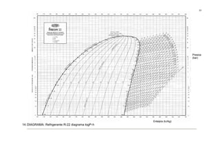 23




                                                                     Presioa
                                                                     (bar)




                                                  Entalpía (kJ/kg)
14. DIAGRAMA: Refrigerante R-22 diagrama logP-h
 