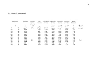 28




16-3 Tabla: R-717 líquido saturado




         Temperatura         Densidad     Expansión        Calor      Conductividad   Difusividad   Viscosidad      Viscosidad    Prandtl
                                           térmica       específico     térmica        térmica       absoluta       cinemática   Número de
                                          coeficiente
                                                                                                                                              gβ
                                                                                                                                                  × 10 −10
                                                     3                                                        6              6
              T                  ρ         β x 10           cp             k           α x 108       µ x 10          υ x 10          Pr
                                                                                                                                               v2
     K             ºC        ( kg/m 3 )      (1/K)        (J/kg·K)      (W/m·K)         ( m2 /s )   ( N ⋅ s/m 2 )    ( m2 /s )    µ·Cp / k   ( 1/K ⋅ m 3 )
    223            -50        703,7                        4463          0,547          17,42          3,61           0,435        2,6
    233            -40        691,7                        4467          0,547          17,75         2,808           0,406        2,28
    243            -30        679,3                        4476          0,549          18,01         2,629           0,387        2,15
    253            -20        666,7                        4509          0,547          18,19          2,54           0,381        2,09
    263            -10        653,6                        4564          0,543          18,25         2,471           0,378        2,07
    273             0         640,1                        4635           0,54          18,19         2,388           0,373        2,05
    283             10        626,2                        4714          0,531          18,01         2,304           0,368        2,04
    293             20        611,8          2,45          4798          0,521          17,75         2,195           0,359        2,02        18,64
    303             30        596,4                        4890          0,507          17,42         2,081           0,349        2,01
    313             40         581                         4999          0,493          17,01         1,975            0,34         2
    323             50        564,3                        5116          0,476          16,54         1,862            0,33        1,99
 