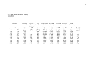 31




17-2 Tabla: Dióxido de carbono, presión
atmosférica




         Temperatura        Densidad      Expansión        Calor      Conductividad   Difusividad   Viscosidad      Viscosidad     Prandtl
                                           térmica       específico     térmica        térmica       absoluta       cinemática    Número de
                                          coeficiente
                                                                                                                                              gβ
                                                                                                                                                 × 10− 6
                                                     3                                                        6               6
              T                  ρ         β x 10           cp             k           α x 10 5      µ x 10          υ x 10           Pr
                                                                                                                                              v2
     K             ºC        ( kg/m 3 )      (1/K)        (J/kg·K)      (W/m·K)         ( m2 /s )   ( N ⋅ s/m 2 )    ( m2 /s )     µ·Cp / k   ( 1/K ⋅ m 3 )
     220           -53       2,4733                         783         0,010805       0,05920       11,105           4,490         0,818
     250           -23       2,1657                         804         0,012884       0,07401       12,590           5,813         0,793
     300            27       1,7973          3,33           871         0,016572       0,10588       14,958           8,321         0,770        472
     350            77       1,5326          2,86           900         0,02047        0,14808       17,205           11,19         0,755        224
     400           127       1,3424          2,50           942         0,02461        0,19463       19,32            14,39         0,738        118
     450           177       1,1918          2,22           980         0,02897        0,24813       21,34            17,90         0,721        67,9
     500           227       1,0732          2,00          1013         0,03352        0,3084        23,26            21,67         0,702        41,8
     550           277       0.9739          1,82          1047         0,03821        0,3750        25,08            25,74         0,685        26,9
     600           327       0,8938          1,67          1076         0,04311        0,4483        26,83            30,02         0,668        18,2
 