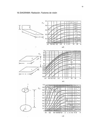 38




18. DIAGRAMA: Radiación. Factores de visión




            2




        1
 