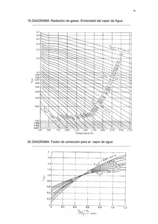 39




19. DIAGRAMA: Radiación de gases. Emisividad del vapor de Agua




20. DIAGRAMA: Factor de corrección para el vapor de agua
 