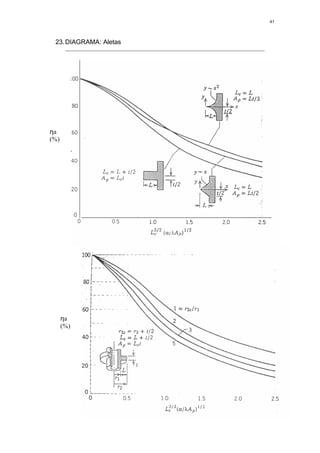 41




 23. DIAGRAMA: Aletas




ηa
(%)




      ηa
      (%)
 