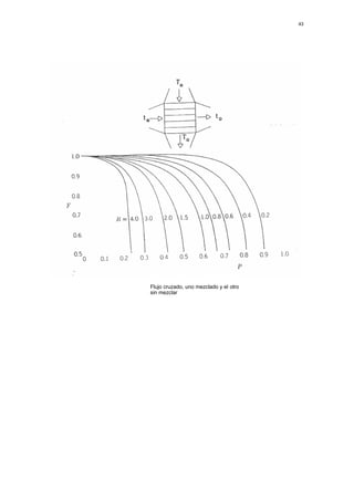 43




Flujo cruzado, uno mezclado y el otro
sin mezclar
 
