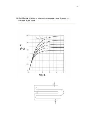 47




28. DIAGRAMA: Eficiencia Intercambiadores de calor. 2 pasos por
    carcasa, 4 por tubos




     ε
     (%)




                           N.U.T.
 