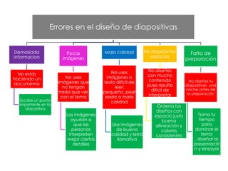Errores en el diseño de diapositivas
Demasiada
informacion
No estas
haciendo un
documento
Escribe un punto
importante en la
diapositiva
Pocas
imágenes
No uses
imágenes que
no tengan
nada que ver
con el tema
Las imágenes
ayudan a
que las
personas
interpreten
mejor ciertos
detalles
Mala calidad
No uses
imágenes o
texto difícil de
leer:
pequeño, pixel
eado o mala
calidad
Usa imágenes
de buena
calidad y letra
llamativa
No respetar los
espacios
No diseñes
con mucho
contenido
pues resulta
difícil de
interpretar
Ordena tus
diseños con
espacio justo
buena
alineación y
colores
consistentes
Falta de
preparación
No diseñes tu
diapositivas una
noche antes de
la preparación
Toma tu
tiempo
para
dominar el
tema
, diseñar la
presentació
n y ensayar
 