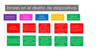 Errores en el diseño de diapositivas
Demasiada
información
No estas
haciendo un
documento
Escribe un punto
importante en
cada diapositiva.
Pocas
imágenes
No uses imágenes
estándar que no
tengan nada que
ver con el tema
Las imágenes
ayudan a que las
personas
interpreten mejor
ciertos detalles.
Mala
calidad
No uses
imágenes o
texto difícil de
leer: pequeño,
pixeleado, de
mala calidad.
Utiliza imágenes
de buena
calidad incluye
tipos de letras
llamativas.
No respetar
los espacios
No diseñes
diapositivas con
mucho
contenido, pues
resultan difícil de
interpretar
Ordena tus
diseños con un
espacio justo,
buena alineación
y colores
consistentes.
Falta de
preparación
No diseñes tus
diapositivas una
noche antes de
la presentacion
Toma tu tiempo
para dominar el
tema, diseñar la
presentación y
ensayar.
 