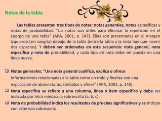APA – 2014 CONVENCIÓN 122- ACTUALIZACIÓN, Tablas y figuras nuevo | PPT