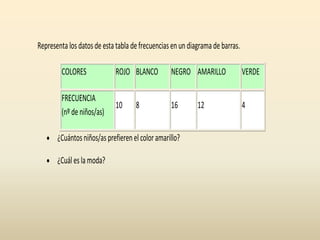 Representa los datos de esta tabla de frecuencias en un diagrama de barras.
COLORES

ROJO BLANCO

NEGRO AMARILLO

VERDE

FRECUENCIA
(nº de niños/as)

10

16

4

8

12

¿Cuántos niños/as prefieren el color amarillo?
¿Cuál es la moda?
2. El frutero ha representado sus ventas en un diagrama de barras los kilos de fruta que ha
vendido.

 
