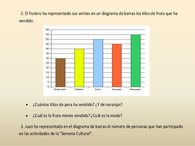 Tablas Y Graficas De Barra