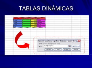 TABLAS DINÁMICAS
 