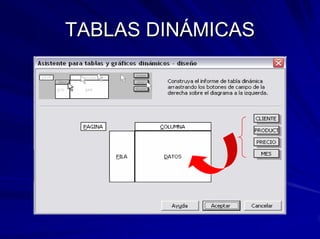 TABLAS DINÁMICAS
 