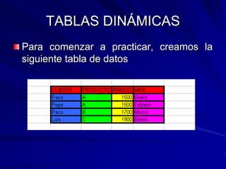 TABLAS DINÁMICAS
Para comenzar a practicar, creamos la
siguiente tabla de datos
 