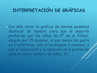 INTERPRETACIÓN DE GRÁFICAS
 Con sólo mirar la gráfica de barras podemos
destacar de manera clara que el deporte
preferido por los niños de 2º es el fútbol,
elegido por 15 alumnos, el que menos les gusta
es el atletismo, sólo lo ha elegido 3 alumnos, o
que el baloncesto y la natación es el preferido
para el mismo número de niños, 12.
 