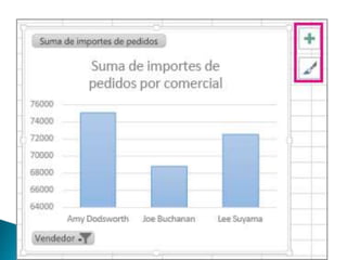 Tablas y gráficos dinámicos