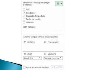 Tablas y gráficos dinámicos