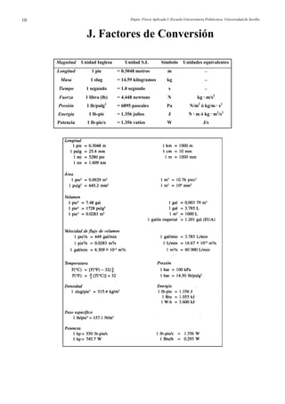 Depto. Física Aplicada I. Escuela Universitaria Politécnica. Universidad de Sevilla.10
J. Factores de Conversión
Magnitud Unidad Inglesa Unidad S.I. Símbolo Unidades equivalentes
Longitud 1 pie = 0.3048 metros m −
Masa 1 slug = 14.59 kilogramos kg −
Tiempo 1 segundo = 1.0 segundo s −
Fuerza 1 libra (lb) = 4.448 newtons N kg · m/s2
Presión 1 lb/pulg2
= 6895 pascales Pa N/m2
ó kg/m · s2
Energía 1 lb-pie = 1.356 julios J N · m ó kg · m2
/s2
Potencia 1 lb-pie/s = 1.356 vatios W J/s
 