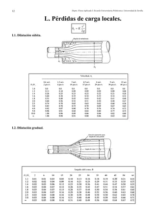 Depto. Física Aplicada I. Escuela Universitaria Politécnica. Universidad de Sevilla.12
L. Pérdidas de carga locales.
2
2
=L
v
h K
g
L1. Dilatación súbita.
L2. Dilatación gradual.
 