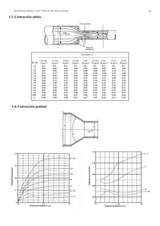 Tecnología de Fluidos y Calor. Tablas de Mecánica de Fluidos. 13
L3. Contracción súbita.
D1 / D2
L4. Contracción gradual.
 