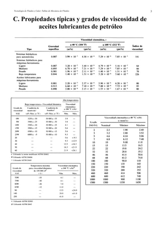 Tecnología de Fluidos y Calor. Tablas de Mecánica de Fluidos. 3
C. Propiedades típicas y grados de viscosidad de
aceites lubricantes de petróleo
 