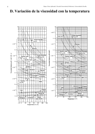 Depto. Física Aplicada I. Escuela Universitaria Politécnica. Universidad de Sevilla.4
D. Variación de la viscosidad con la temperatura
Temperatura T ( ºC)
 