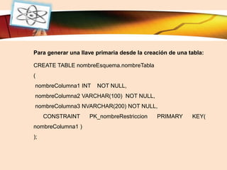 LOGO
Para generar una llave primaria desde la creación de una tabla:
CREATE TABLE nombreEsquema.nombreTabla
(
nombreColumna1 INT NOT NULL,
nombreColumna2 VARCHAR(100) NOT NULL,
nombreColumna3 NVARCHAR(200) NOT NULL,
CONSTRAINT PK_nombreRestriccion PRIMARY KEY(
nombreColumna1 )
);
 