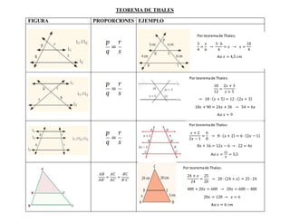 TEOREMA DE THALES
FIGURA PROPORCIONES EJEMPLO
𝑝
𝑞
=
𝑟
𝑠
𝑝
𝑞
=
𝑟
𝑠
𝑝
𝑞
=
𝑟
𝑠
𝐴𝐵
𝐴𝐵´
=
𝐴𝐶
𝐴𝐶´
=
𝐵𝐶
𝐵´𝐶´
Por teoremade Thales:
3
4
=
𝑥
6
→
3 ∙ 6
4
= 𝑥 → 𝑥 =
18
4
Así 𝑥 = 4,5 𝑐𝑚
Por teoremade Thales:
24 + 𝑥
24
=
25
20
→ 20 ∙ (24 + 𝑥) = 25 ∙ 24
480 + 20𝑥 = 600 → 20𝑥 = 600 − 480
20𝑥 = 120 → 𝑥 = 6
Así 𝑥 = 6 𝑐𝑚
Por teoremade Thales:
18
12
=
2𝑥 + 3
𝑥 + 5
→ 18 ∙ ( 𝑥 + 5) = 12 ∙ (2𝑥 + 3)
18𝑥 + 90 = 24𝑥 + 36 → 54 = 6𝑥
Así 𝑥 = 9
Por teoremade Thales:
𝑥 + 2
2𝑥 − 1
=
6
8
→ 8 ∙ ( 𝑥 + 2) = 6 ∙ (2𝑥 − 1)
8𝑥 + 16 = 12𝑥 − 6 → 22 = 4𝑥
Así 𝑥 =
22
4
= 5,5
 