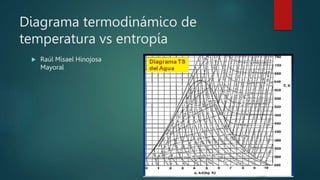 Diagrama termodinámico de
temperatura vs entropía
 Raúl Misael Hinojosa
Mayoral
 