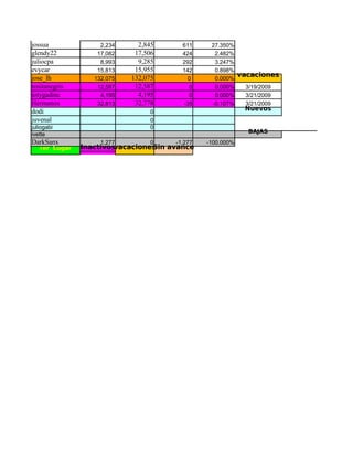 Tabla variacion al 05/04