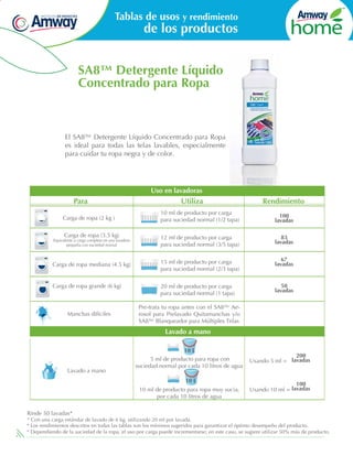 Tablas de usos y rendimiento

de los productos

SA8™ Detergente Líquido
Concentrado para Ropa

El SA8™ Detergente Líquido Concentrado para Ropa
es ideal para todas las telas lavables, especialmente
para cuidar tu ropa negra y de color.

Uso en lavadoras

Para

Utiliza

Rendimiento

10 ml de producto por carga
para suciedad normal (1/2 tapa)

100
lavadas

Equivalente a carga completa en una lavadora
pequeña con suciedad normal

Carga de ropa (3.5 kg)

12 ml de producto por carga
para suciedad normal (3/5 tapa)

83
lavadas

Carga de ropa mediana (4.5 kg)

15 ml de producto por carga
para suciedad normal (2/3 tapa)

67
lavadas

Carga de ropa grande (6 kg)

20 ml de producto por carga
para suciedad normal (1 tapa)

50
lavadas

Carga de ropa (2 kg )

Manchas difíciles

Pre-trata tu ropa antes con el SA8™ Aerosol para Prelavado Quitamanchas y/o
SA8™ Blanqueador para Múltiples Telas

Lavado a mano

Lavado a mano

10 L
5 ml de producto para ropa con
suciedad normal por cada 10 litros de agua
10 L
10 ml de producto para ropa muy sucia,
por cada 10 litros de agua

Rinde 50 lavadas*

200
Usando 5 ml = lavadas

100
Usando 10 ml = lavadas

* Con una carga estándar de lavado de 6 kg, utilizando 20 ml por lavada.
* Los rendimientos descritos en todas las tablas son los mínimos sugeridos para garantizar el óptimo desempeño del producto.
* Dependiendo de la suciedad de la ropa, el uso por carga puede incrementarse; en este caso, se sugiere utilizar 50% más de producto.

 