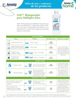 Tablas de usos y rendimiento

de los productos

SA8™ Blanqueador
para Múltiples Telas
SA8™ Blanqueador para Múltiples Telas tiene una
fórmula concentrada y segura para tejidos blancos y de color. Su principal característica es su
formulación, la cual lo hace seguro para prendas
blancas y de colores.

Uso en lavadoras

Para
Carga de ropa ( 2 kg )
Carga de ropa (3.5 kg)

Equivalente a carga completa en una
lavadora pequeña con suciedad normal

Utiliza

Rendimiento

10 g (1/2 tapa)

100
lavadas

20 g (1 tapa)

50
lavadas

Modo de empleo

Carga de ropa
mediana (4.5 kg)

25 g (1 y 1/4 tapa)

40
lavadas

Carga de ropa
grande (6 kg)

30 g (1 y 1/2 tapas)

Vierte el SA8™ Blanqueador para Múltiples
Telas para todo tipo de
tejido y el detergente en
la lavadora, de acuerdo
con las instrucciones del
fabricante.

33
lavadas

Lavado a mano
Lavado a mano

Manchas difíciles

2L

2L

10 g (½ tapa) de producto
por cada 2 litros de agua
Remoja tus prendas en
una solución de 10 g
(media tapa) de producto
por cada 2 litros de agua
caliente (60 ºC o más)

100
lavadas

Vierte el SA8™ Blanqueador para Múltiples
Telas en el recipiente
para lavado a mano.

100
lavadas

Logra mejores resultados usando agua a la
temperatura más alta
recomendada para el
tipo de material a lavar.

200
usos

Agrega suficiente agua
hirviendo, déjalo durante (1) hora; luego vacía
el contenido y enjuaga.

100
usos

Espárcelo con una
esponja o paño húmedo
con agua caliente. Es más
efectivo a temperaturas de
agua superiores a 40 ºC.

Superficies o utensilios
Para la limpieza de utensilios
de cocina como teteras y
cafeteras
Para la limpieza de
superficies duras lavables
con manchas muy díficiles.

2L

2L

Disuelve 5 g (¼ de tapa)
de blanqueador
por cada 2 litros de agua

10 g (½ tapa) de producto
por cada 2 litros de agua

* Los rendimientos descritos en todas las tablas son los mínimos sugeridos para garantizar el óptimo desempeño del producto.
* Dependiendo de la suciedad de la ropa, el uso por carga puede incrementarse; en este caso, se sugiere utilizar 50% más de producto.

 