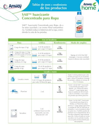 Tablas de usos y rendimiento

de los productos

SA8™ Suavizante
Concentrado para Ropa
SA8™ Suavizante Concentrado para Ropa, da a
las telas suavidad y un aroma floral extraordinario. También reduce el deterioro de la ropa, extendiendo la vida de las prendas.

Uso en lavadoras

Para

Utiliza

Rendimiento

4 ml de producto
por carga (1/5 tapa)

250
lavadas

6 ml de producto
por carga (1/3 tapa)

166
lavadas

Carga de ropa
mediana (4.5 kg)

8 ml de producto
por carga (2/5 tapa)

125
lavadas

Carga de ropa
grande (6 kg)

10 ml de producto
por carga (1/2 tapa)

Modo de empleo

100
lavadas

Carga de ropa (2 kg)
Carga de ropa (3.5 kg)

Equivalente a carga completa en
una lavadora pequeña con suciedad
normal

Agrega al ciclo final del
enjuague. Usa una cantidad
mayor si deseas más suavidad.

Lavado a mano
10 L
Lavado a mano

Planchar

Secadora

5 ml (1/4 tapa) de producto
por cada 10 litros de agua

3 ml

3 ml
si deseas mayor acción
suavizante, usa una
dilución de 5 ml

200
lavadas

333
botellas

333
botellas

Vierte 5 ml de producto por cada
10 litros de agua en un recipiente,
agita y diluye el producto; sumerge
las prendas y déjalas en remojo de
10 a 15 minutos.
Vierte 3 ml de SA8™ Suavizante
Concentrado para Ropa en la
Botella con Pistola Rociadora
Amway™. Luego agrega agua
hasta la medida de 500 ml (indicada en la botella) y rocía sobre
las prendas que desees planchar.
Vierte 3 ml de SA8™ Suavizante
Concentrado para Ropa en la
Botella con Pistola Rociadora
Amway™. Luego agrega agua hasta
la medida de 500 ml (indicada en
la botella) y rocía el producto sobre
un paño seco. También puedes depositarlo en el compartimento de la
secadora dispuesto especialmente
para ello. Coloca el paño en la tela
secadora con las prendas lavadas.
Usa un paño exclusivamente para
este propósito.

 