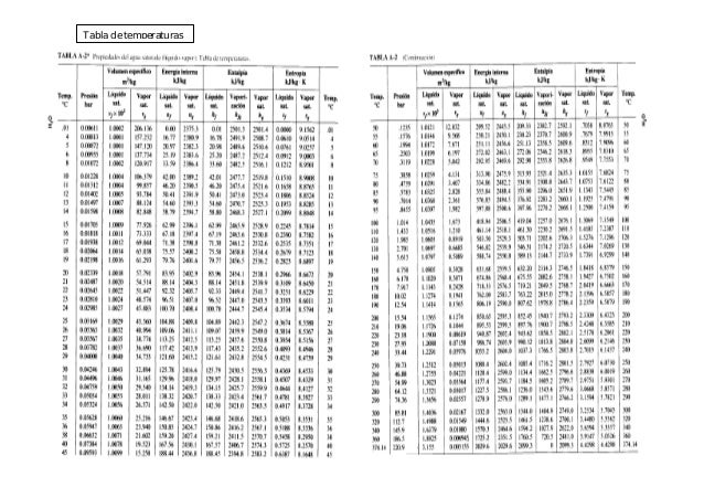 Tablas de vapor agua pdf995