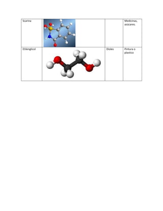 Scarina Medicinas,
azúcares.
Etilenglicol Dioles Pintura o
plastico